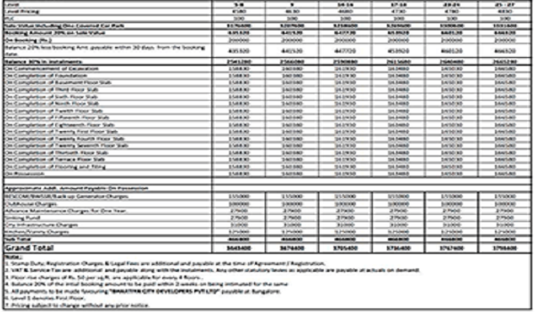 Featured Image of Cost Transparency in the Prestige Oakville Price List